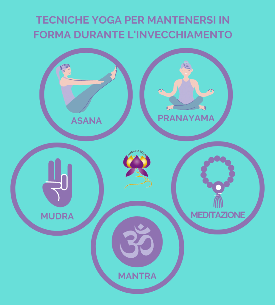 Le 5 tecniche yoga per mantenersi in forma durante invecchiamento: asana, pranayama, mudra, meditazione, mantra